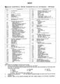 05-07 - Wiring Diagram (for USA and Canada) - 1976 Model - Index.jpg